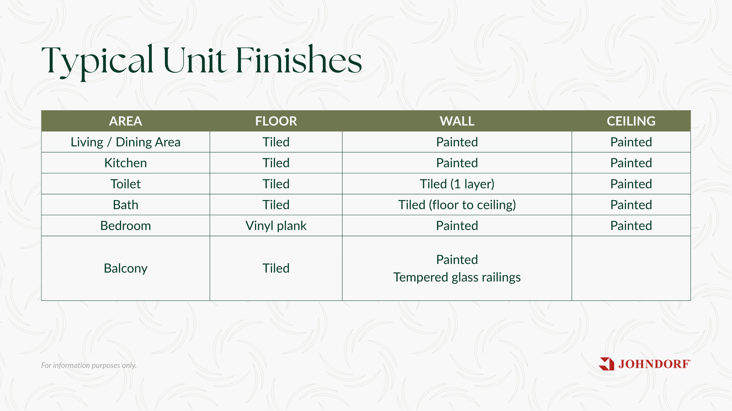 Palmava Tower A unit types overview